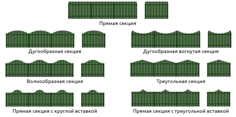 Ворота из металлического штакетника варианты дизайна